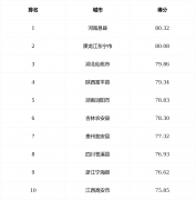 优胜的文化成长机制及其财产产物抽象和合作力